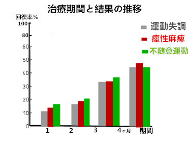 寿命 脳性 麻痺 水頭症の後遺症、予後、寿命への影響は、リハビリの効果 放置すると半数が死亡｜アスクドクターズトピックス