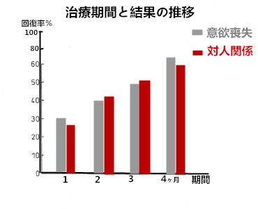 症候群 と は 燃え尽き