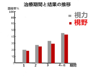 視神経症の治療専門 視神経症の治療なら中国鍼灸グループ 視神経症の中国鍼灸治療